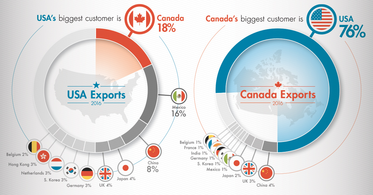 Strengthening Ontario-U.S. Trade Relations Amidst Recent Challenges